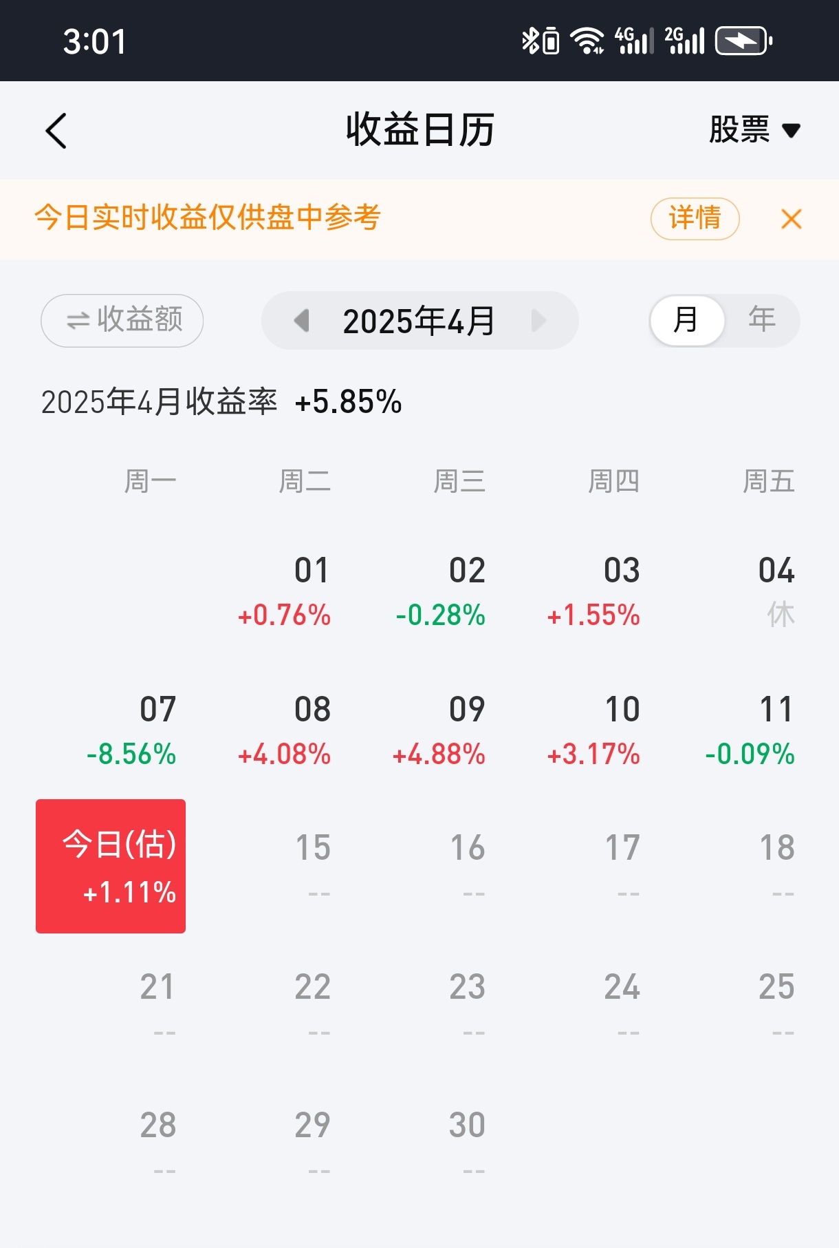 持仓收益
